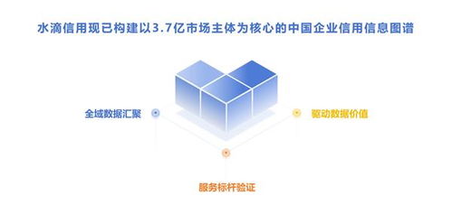 大模型時代企業查詢第一站 水滴信用企業數據查詢MCP數據處理服務