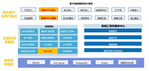 上海秦唐SpreadJS表格技術(shù) 賦能數(shù)據(jù)填報(bào)與歸集，讓工作省心省力